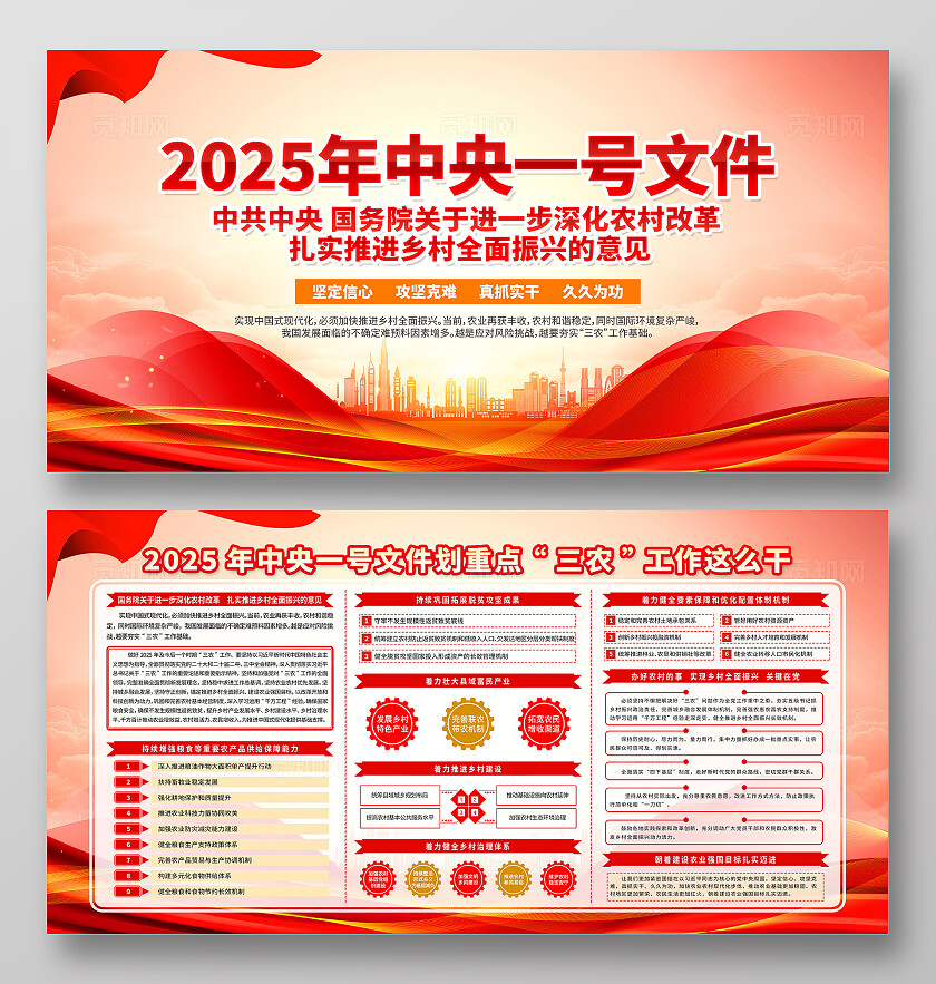 简单大气红色党建2025年中央一号文件精神宣传展板