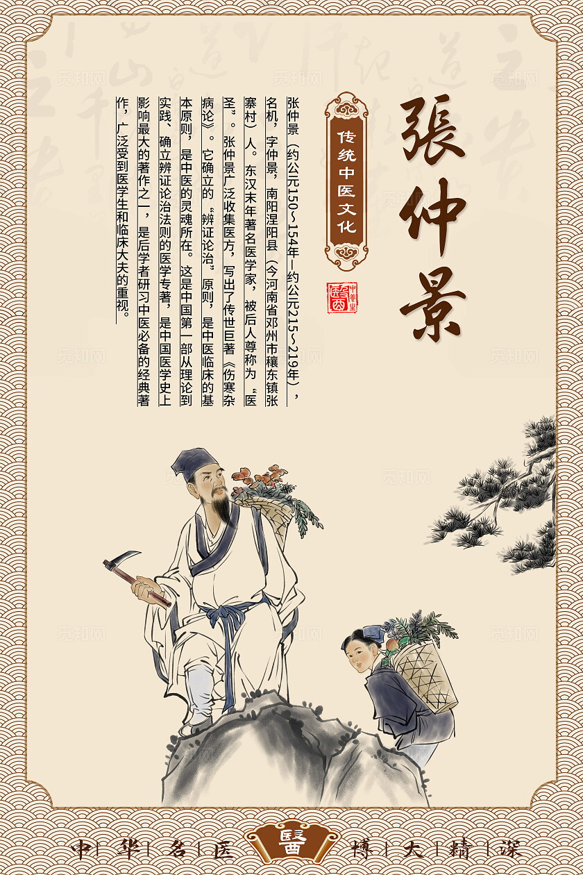 古风华中国古代八大名医文化海报中医套图