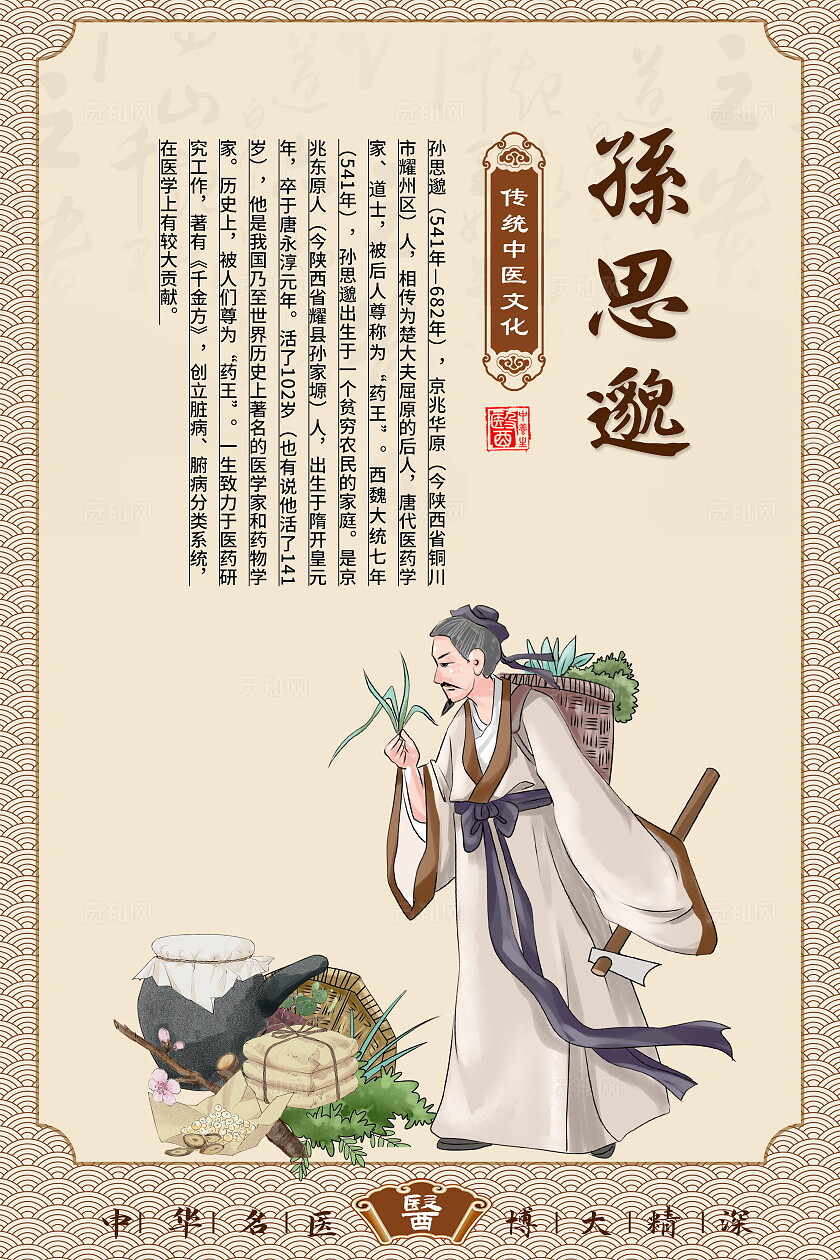 古风华中国古代八大名医文化海报中医套图