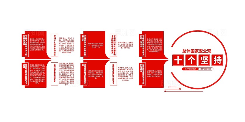 总体国家安全观十个坚持全民国家安全教育日国家安全文化墙