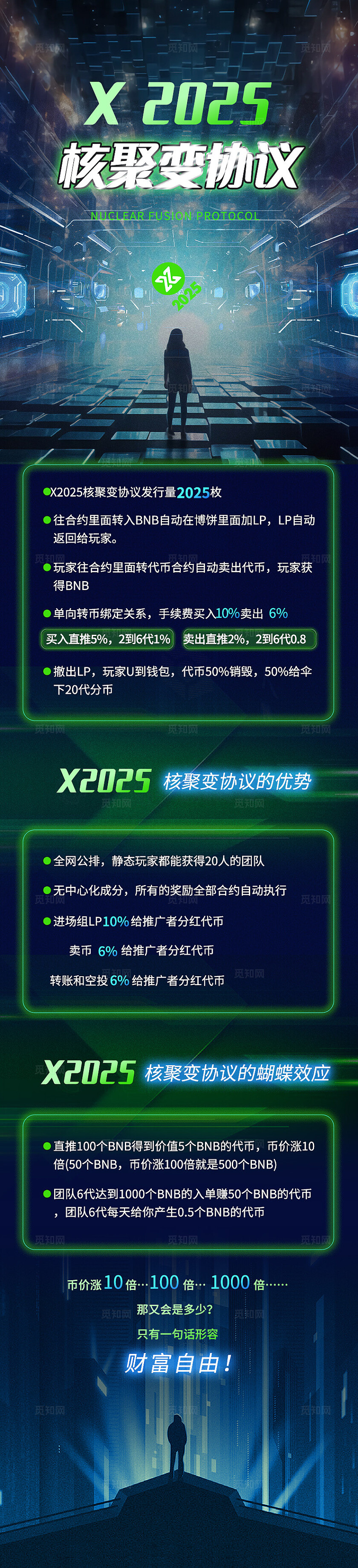 绿色简约绿色科技手机长图文章长图