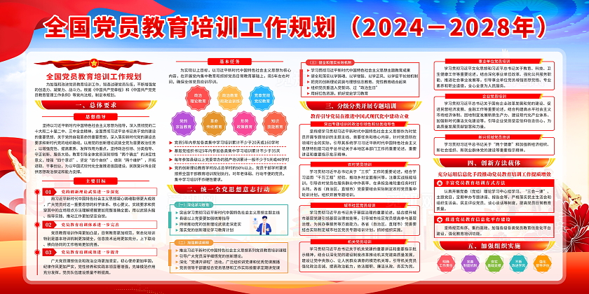 蓝色大气国潮风全国党员教育培训工作规划宣传栏展板设计党政党建