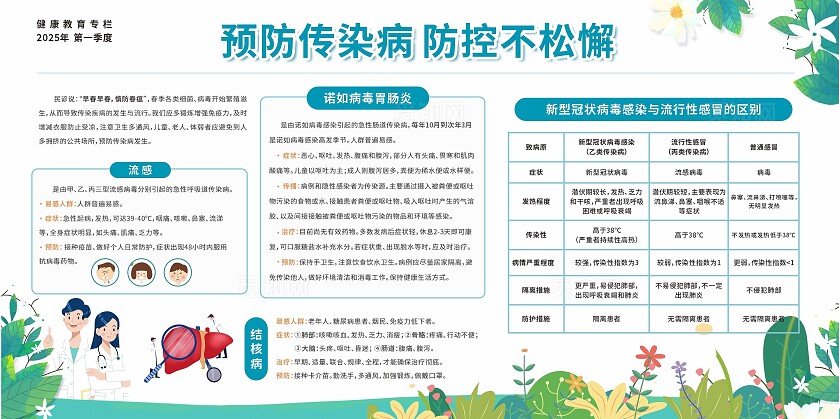 蓝绿色简约清新2025医护预防疾病传染病防控展板海报宣传栏