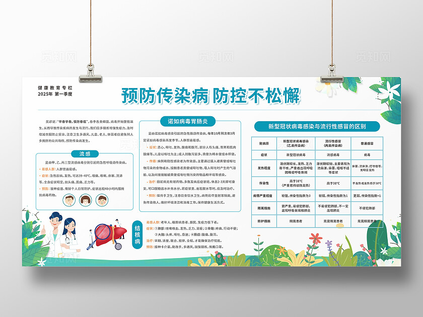 蓝绿色简约清新2025医护预防疾病传染病防控展板海报宣传栏