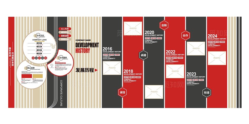 大气创意公司简介企业发展历程企业文化墙