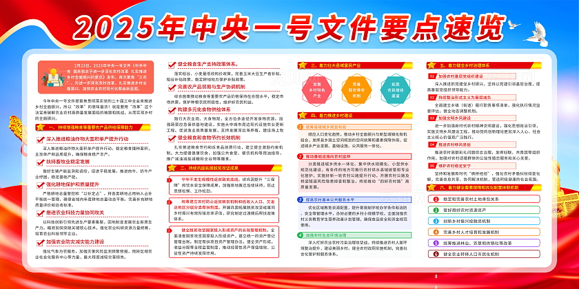 蓝色大气简约风2025年中央一号文件宣传栏展板设计