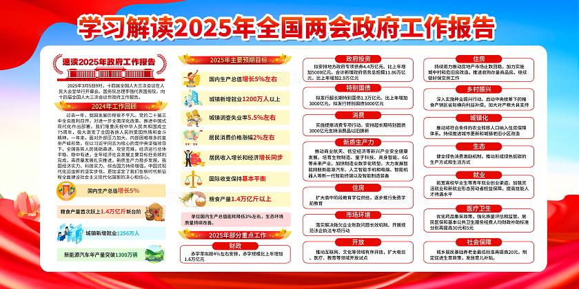 2025全国两会工作报告宣传栏党建展板两会宣传栏