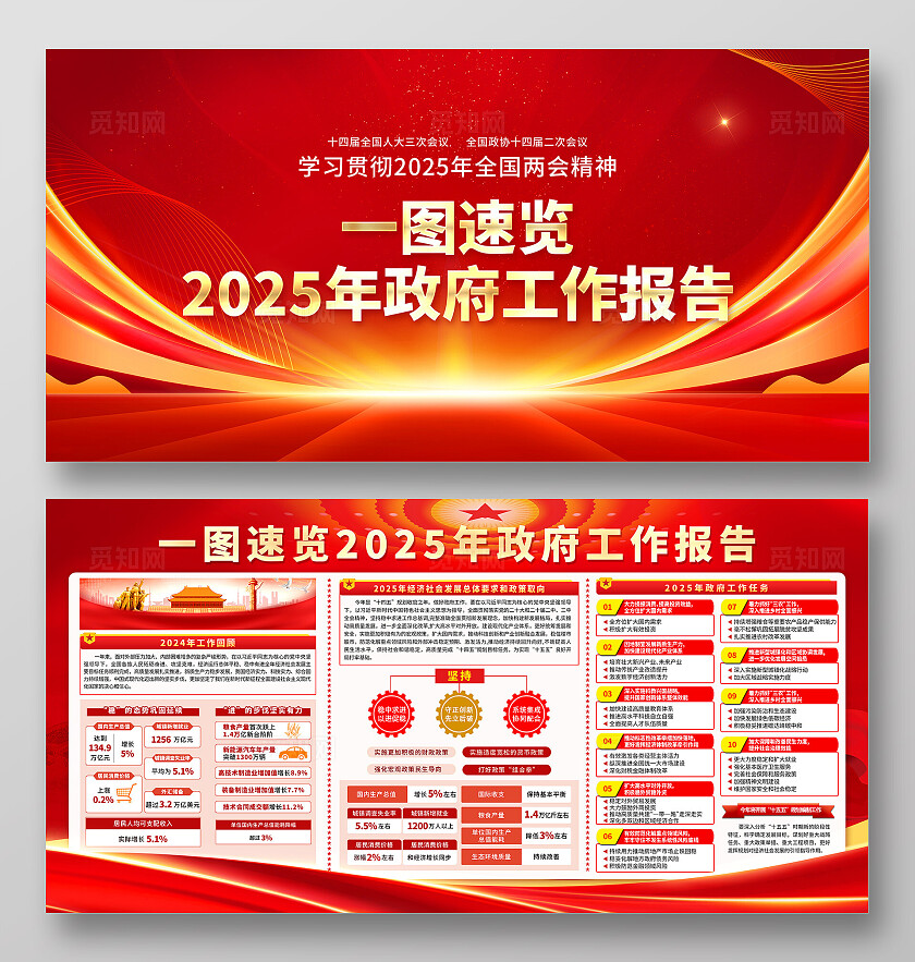 简单大气党建红色一图速览2025年两会工作报告精神宣传海报