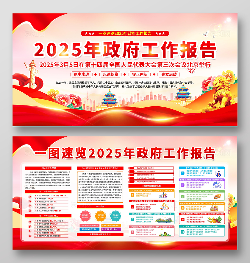 红色大气光效2025年两会工作报告宣传栏展板设计两会宣传栏