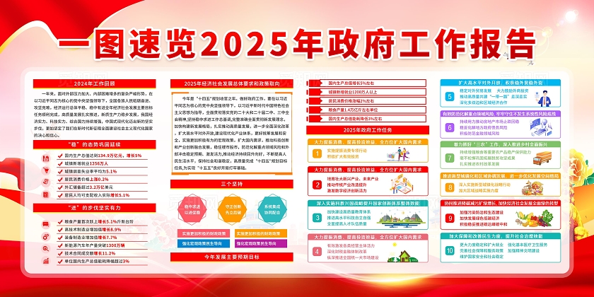 红色大气光效2025年两会工作报告宣传栏展板设计两会宣传栏