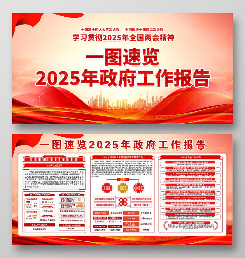 简单大气红色党建2025年两会工作报告宣传展板