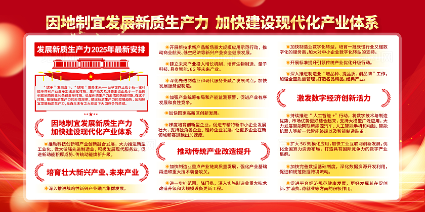 发展新质生产力2025全国两会工作报告新质生产力党建展板