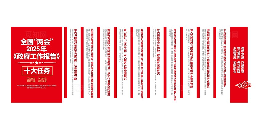 学习贯彻2025年全国两会工作报告十大任务文化墙党建文化墙