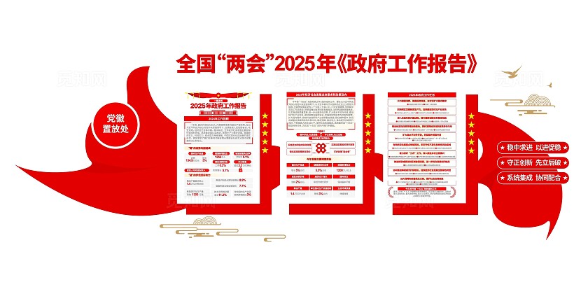党员学习园地2025全国两会工作报告文化墙党建文化墙
