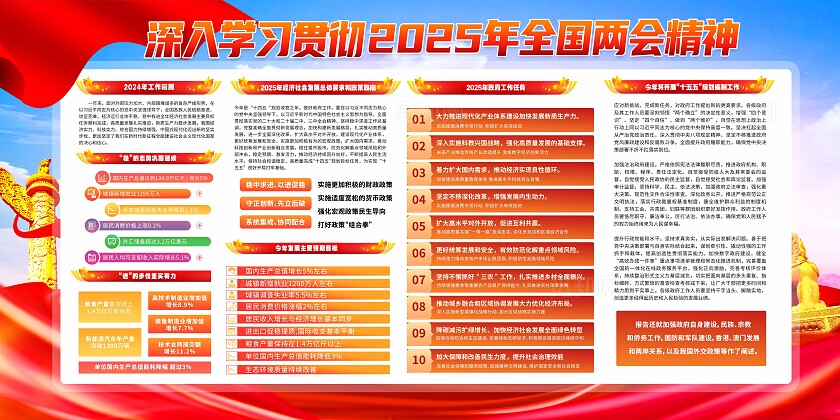 红色党建深入学习2025全国两会精神宣传栏两会宣传栏