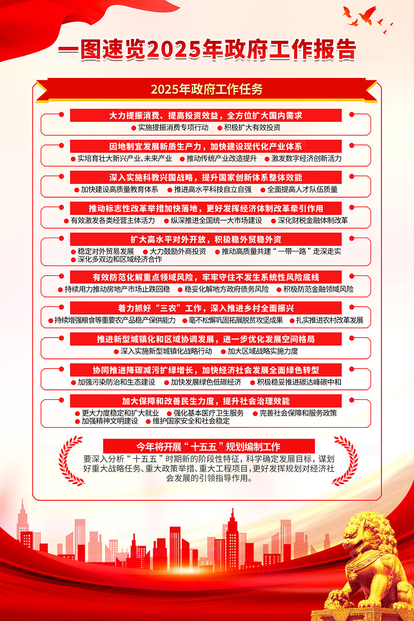 简单大气红色党建聚焦两会工作报告会议精神