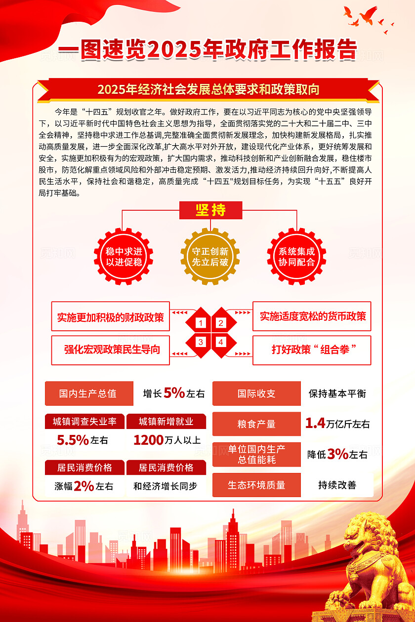 简单大气红色党建聚焦两会工作报告会议精神