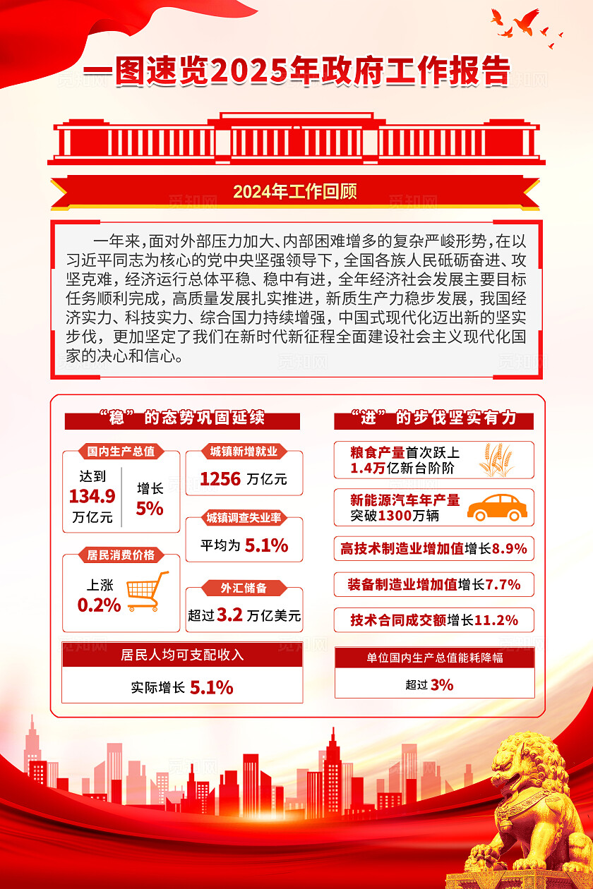 简单大气红色党建聚焦两会工作报告会议精神