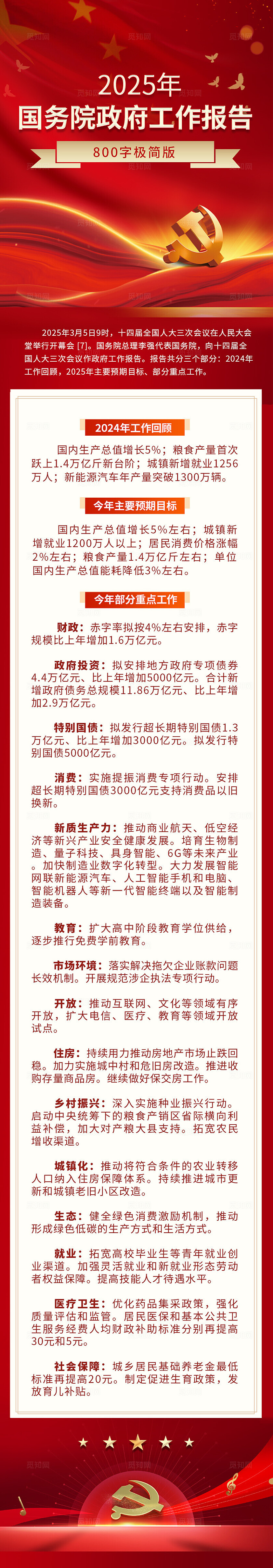2025两会手机长图聚焦2025全国两会