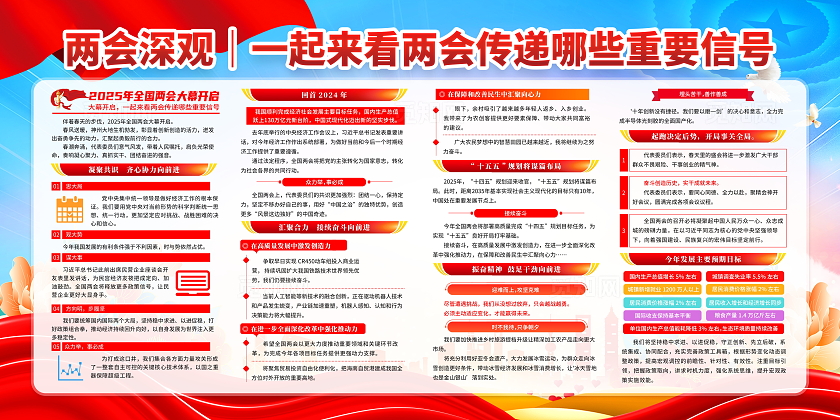 蓝色大气国潮风2025年两会工作报告宣传栏展板设计两会宣传栏