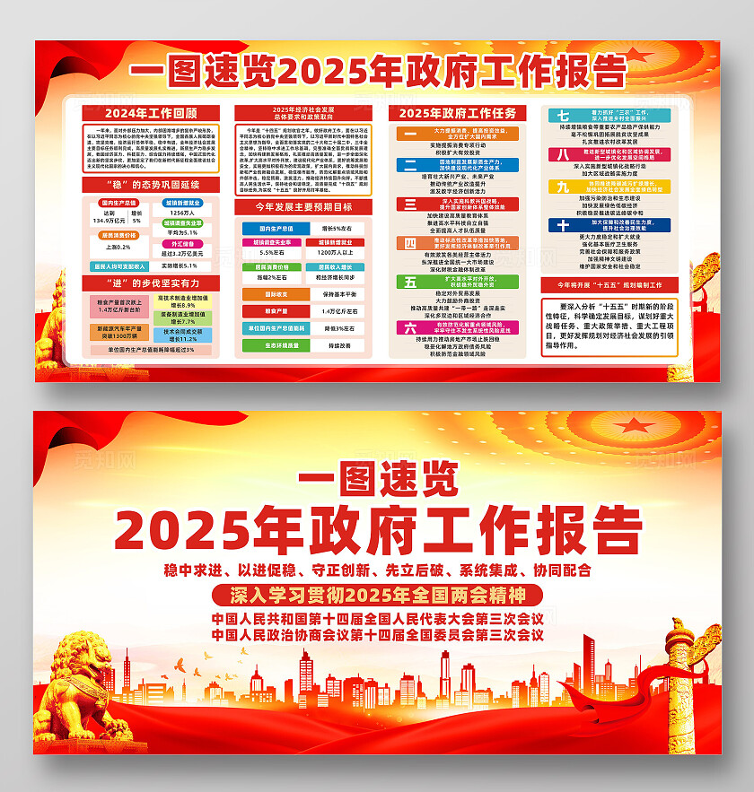 一图速览2025年两会工作报告党建宣传栏展板