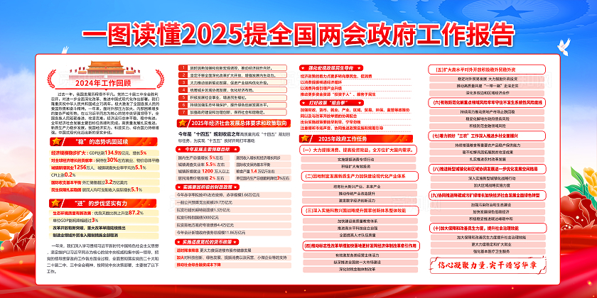 红色2025年两会聚集两会关注民生宣传展板两会宣传栏