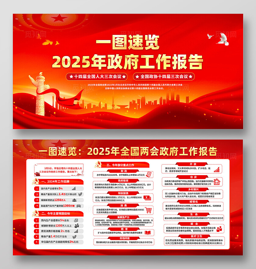 红色2025年两会工作报告党建宣传展板两会宣传栏