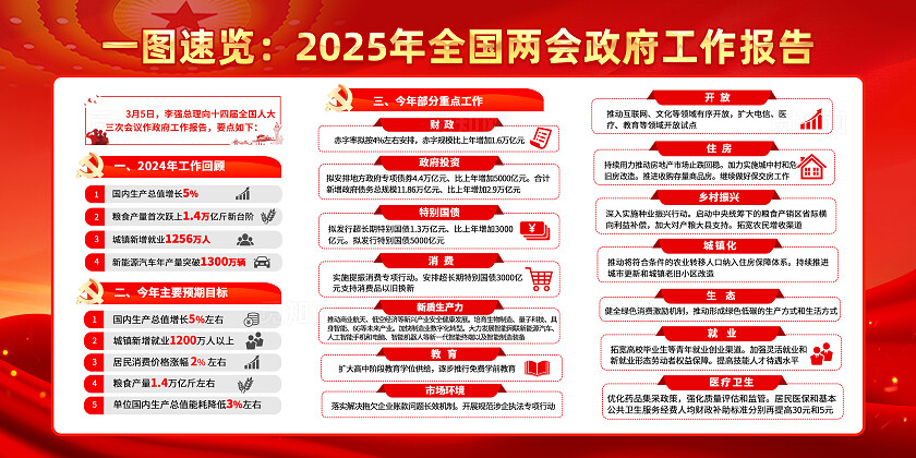 红色2025年两会工作报告党建宣传展板两会宣传栏