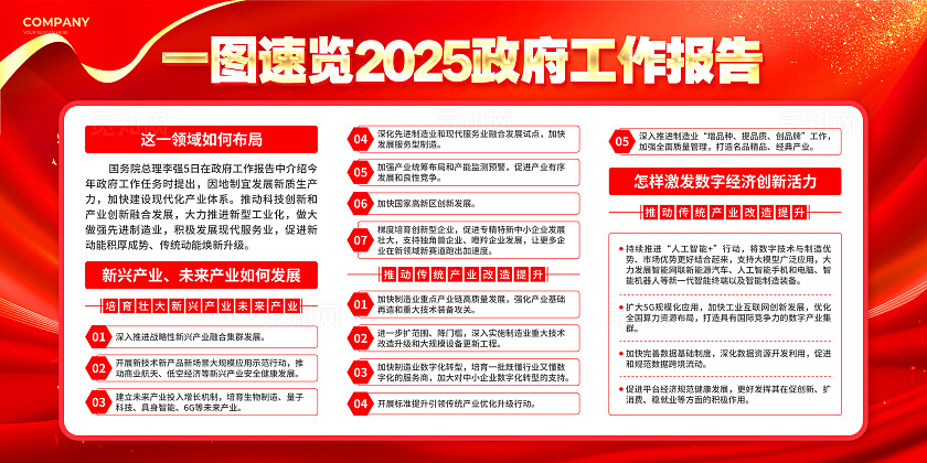 红色烫金风坚定信心团结奋斗2025工作报告宣传文案展板两会宣传栏
