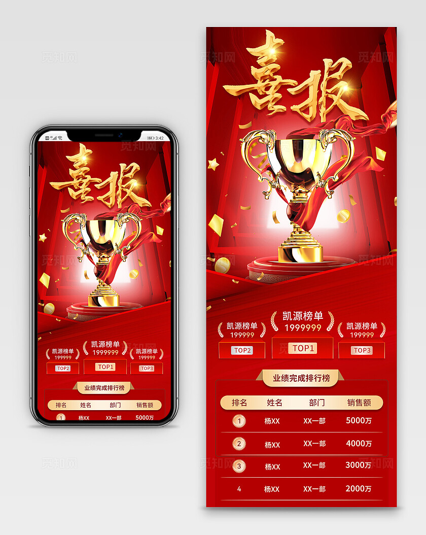 红色大气2025公司项目销售排行喜报宣传长图 