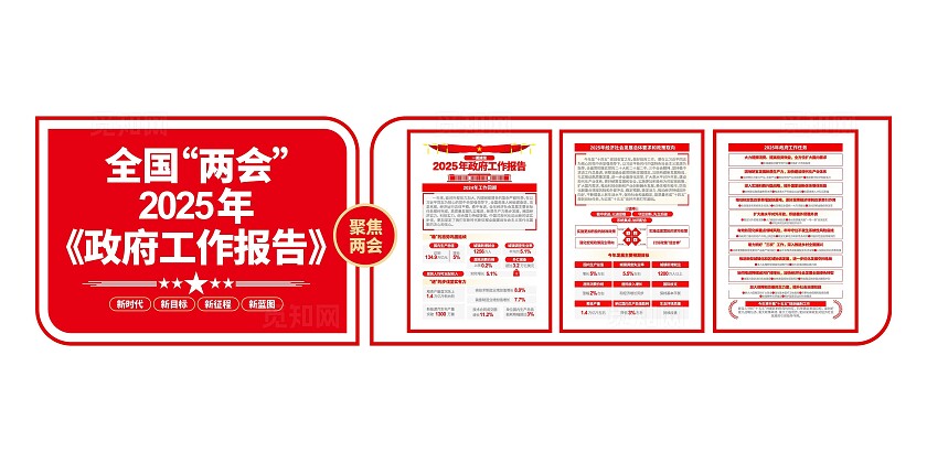 全国两会2025年两会工作报告学习两会精神党建文化墙