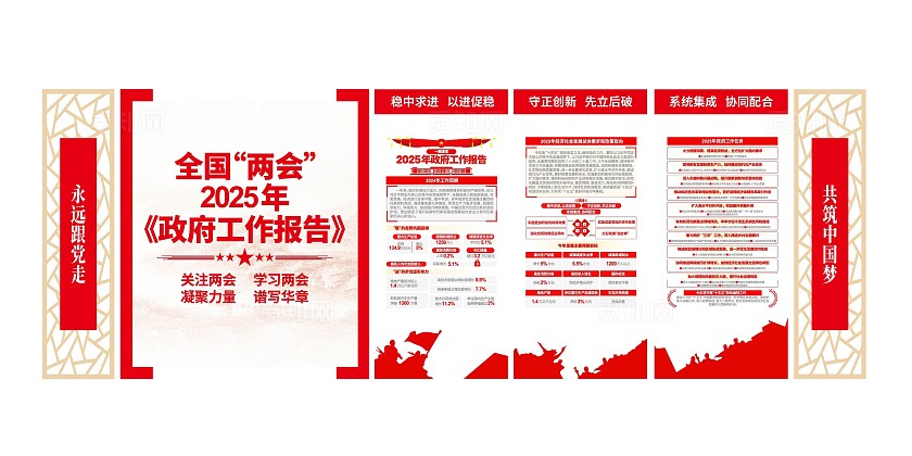 永远跟党走2025年全国两会工作报告学习两会精神党建文化墙