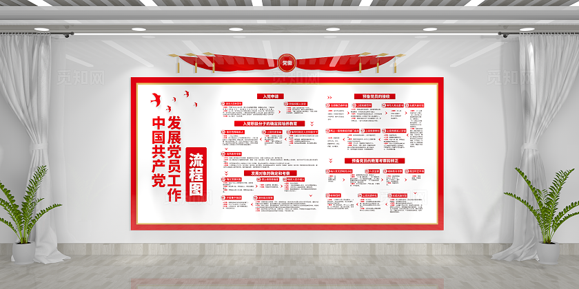 发展党员工作流程图文化墙党建文化墙