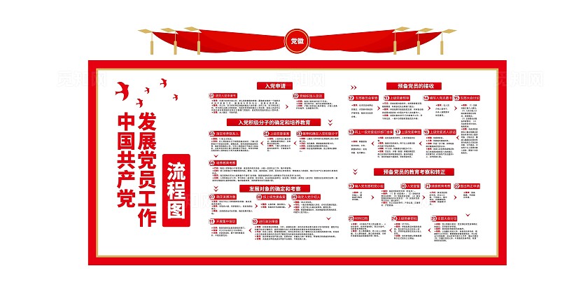 发展党员工作流程图文化墙党建文化墙