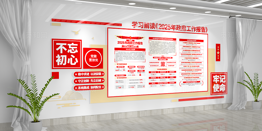 学习两会精神2025年全国两会工作报告文化墙党建文化墙