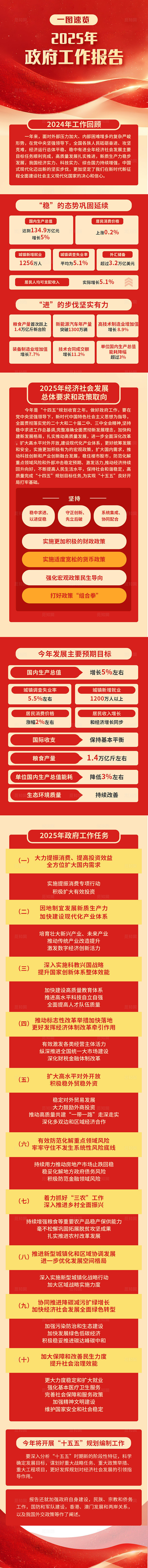 红色简约2025两会宣传报道手机长图聚焦2025全国两会