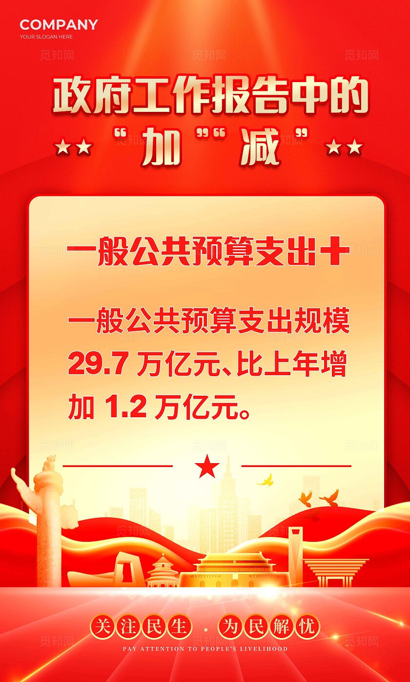 红色党政风格两会两会宣传海报套图两会宣传海报两会宣传套图