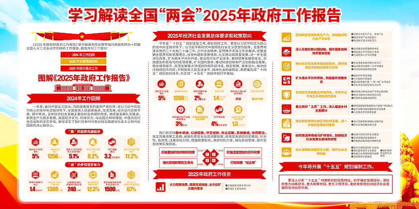 认真学习贯彻落实两会精神2025年全国两会工作报告党建展板