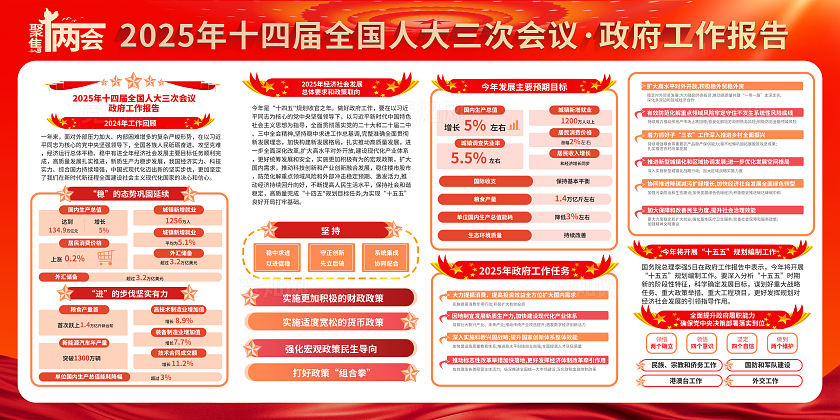 红色大气光效2025年两会工作报告宣传栏展板设计两会宣传栏