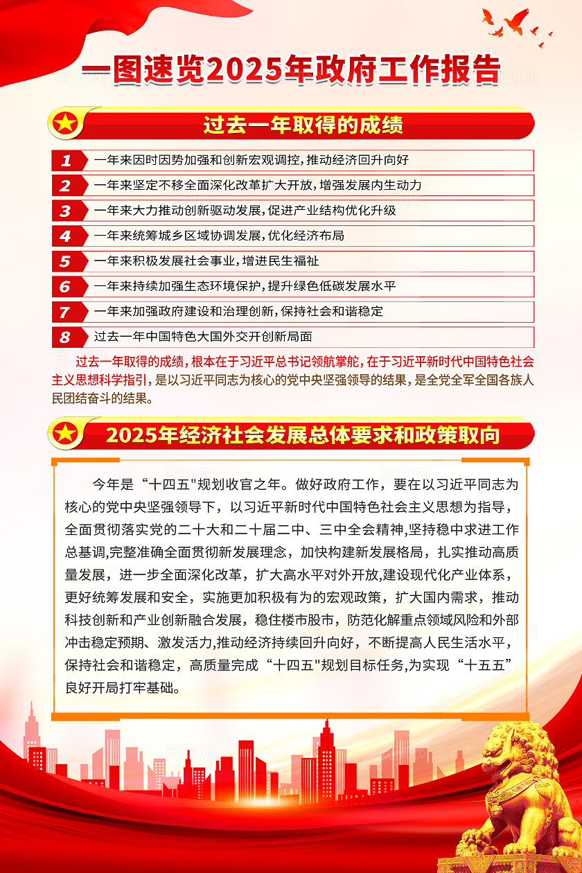 简单大气红色党建聚焦两会工作报告精神宣传海报