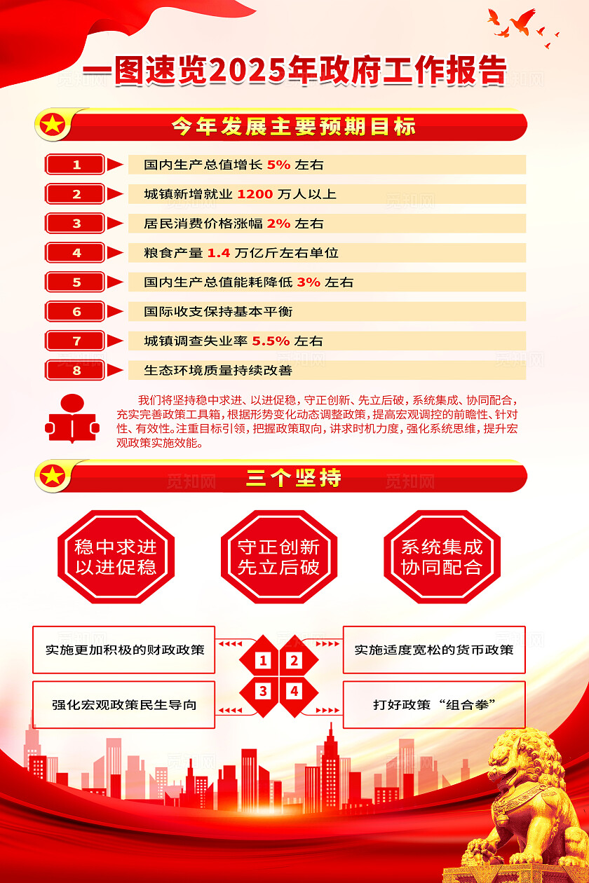 简单大气红色党建聚焦两会工作报告精神宣传海报