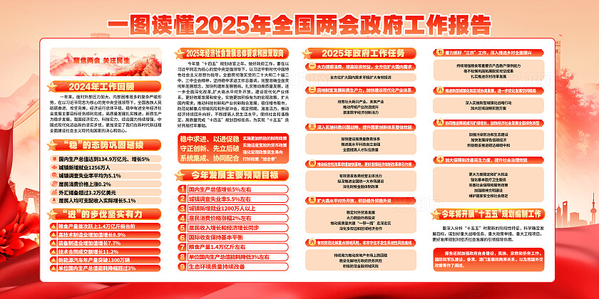 2025年两会精神聚焦两会两会解读宣传栏展板