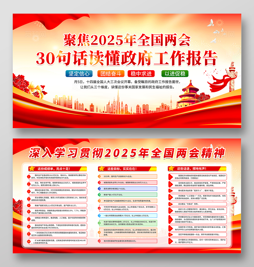 红色大气飘带聚焦2025年全国两会宣传栏展板设计
