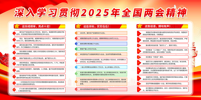 红色大气飘带聚焦2025年全国两会宣传栏展板设计