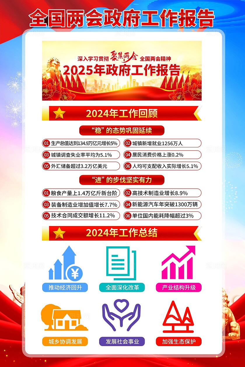2025年两会海报
