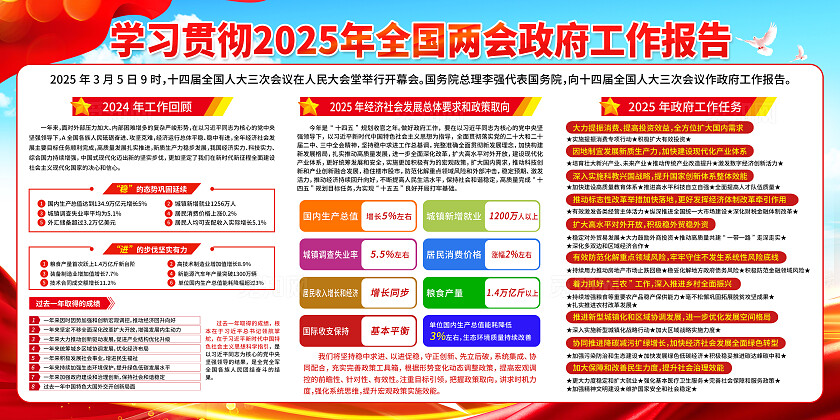 红蓝色大气学习贯彻2025年两会工作报告宣传展板