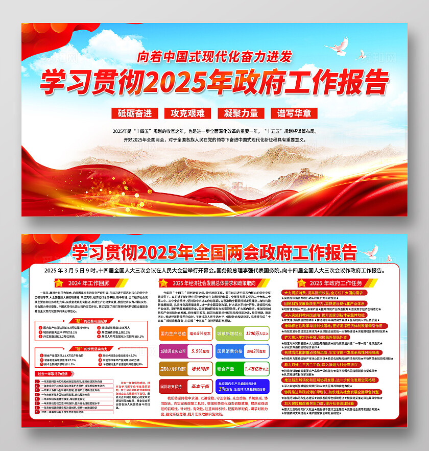 红蓝色大气学习贯彻2025年两会工作报告宣传展板