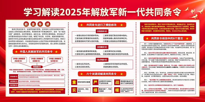 红色大气学习解读2025年解放军新一代共同条令宣传展板