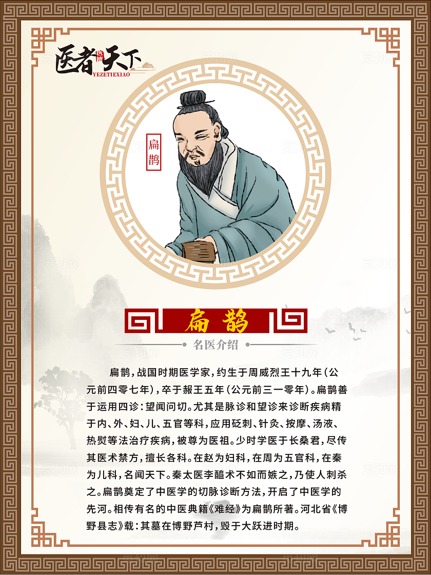 棕色国风医者天下人物介绍海报企业标语套图