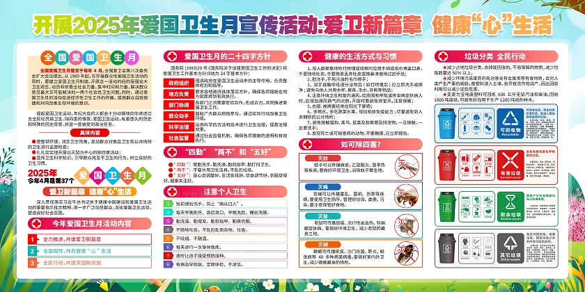 开展第37个爱国卫生月活动2025年爱国卫生月展板